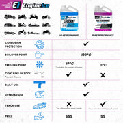 Engine Ice - 1.89L Engine Ice Pure Performance