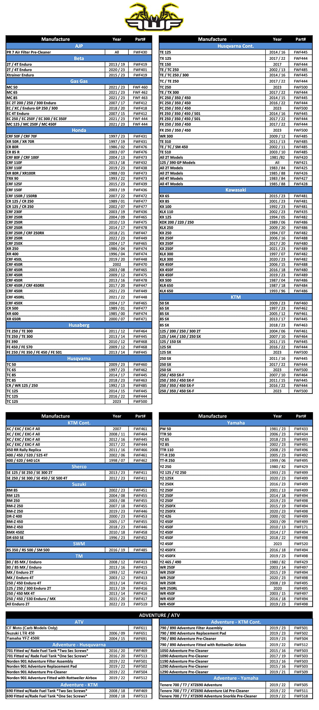 Funnelweb - KTM/Husqvarna 2023 Air Filter Size Guide