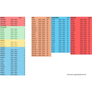 Renthal - MX Original Lock On Half Waffle Soft Grips